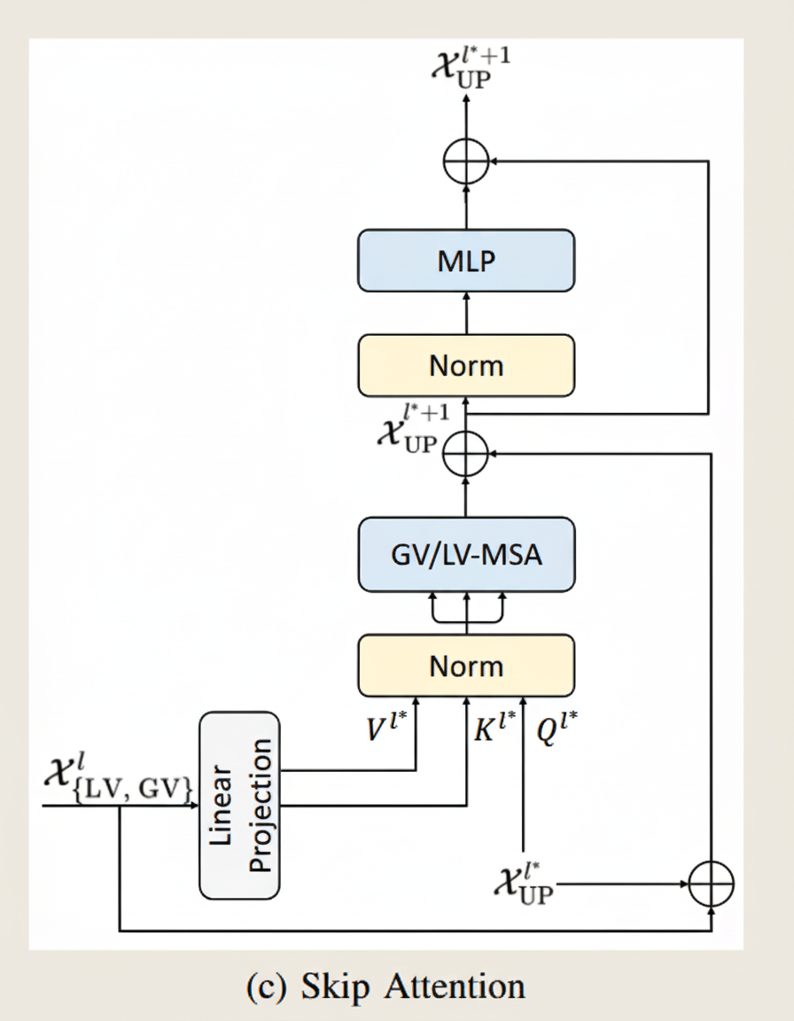 将该图片的样式布局全部改换，使之更符合SCI插图风格